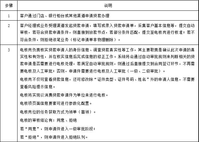 流程测试——流程测试设计