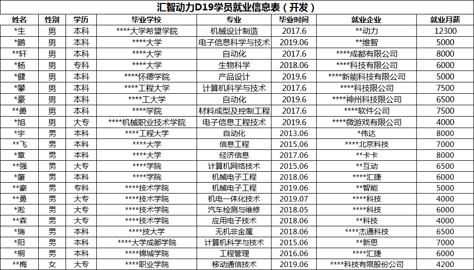 成都汇智动力