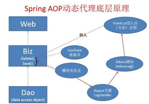 如何排查java哪个程序耗时