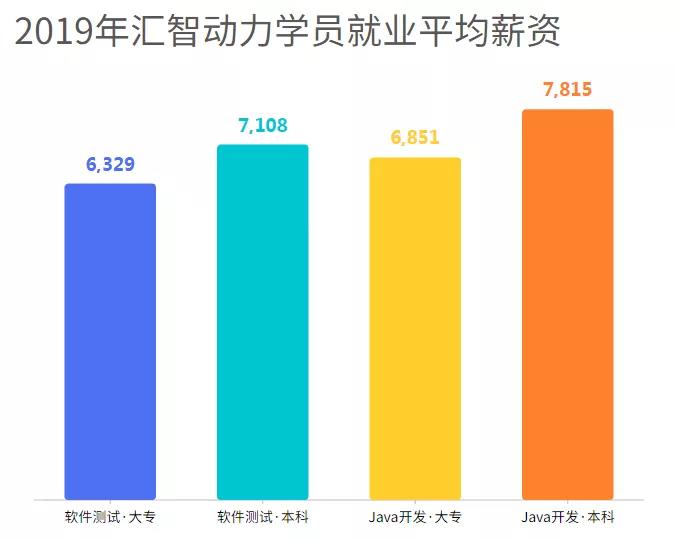 2020毕业季
