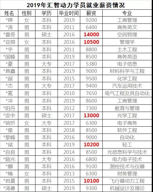 2020毕业季