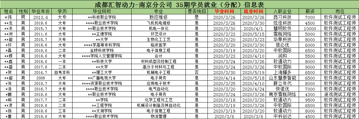 汇智动力南京