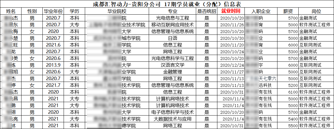 汇智动力贵阳分校17期就业情况