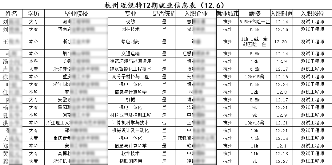 汇智动力杭州分校2期就业情况