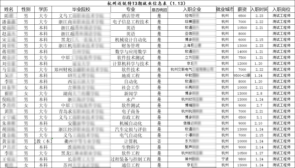 汇智动力杭州分校3期就业情况