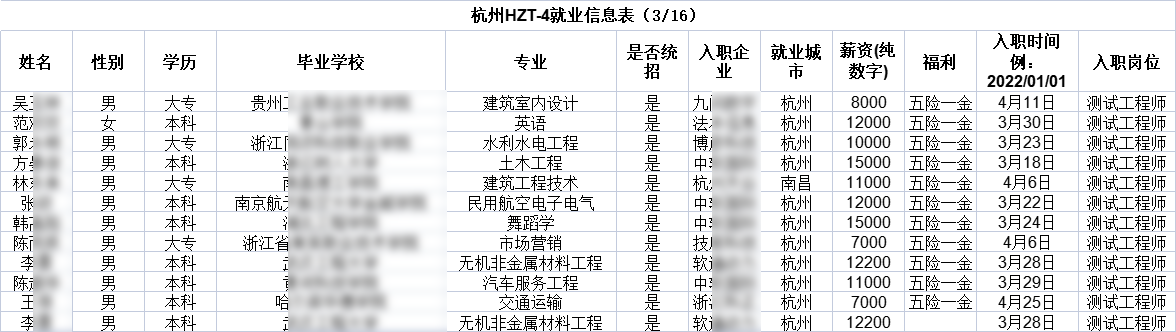 汇智动力杭州分校4期就业情况