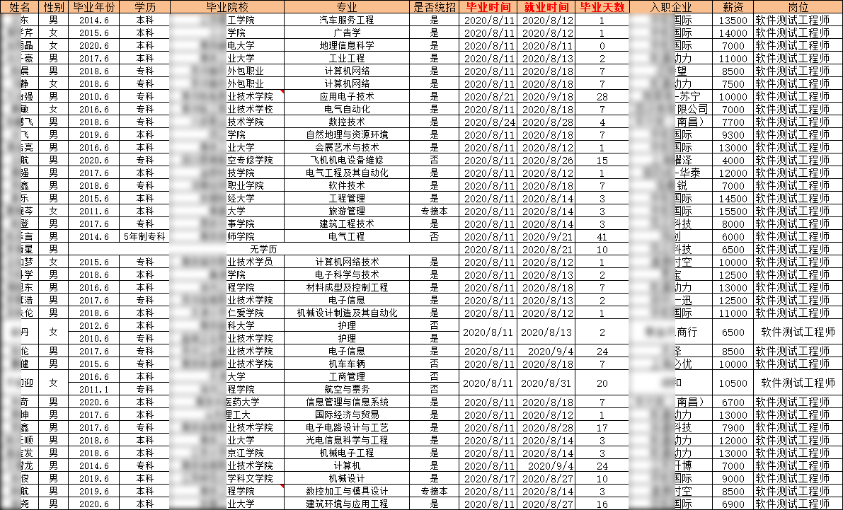  汇智动力南京分校40期就业情况