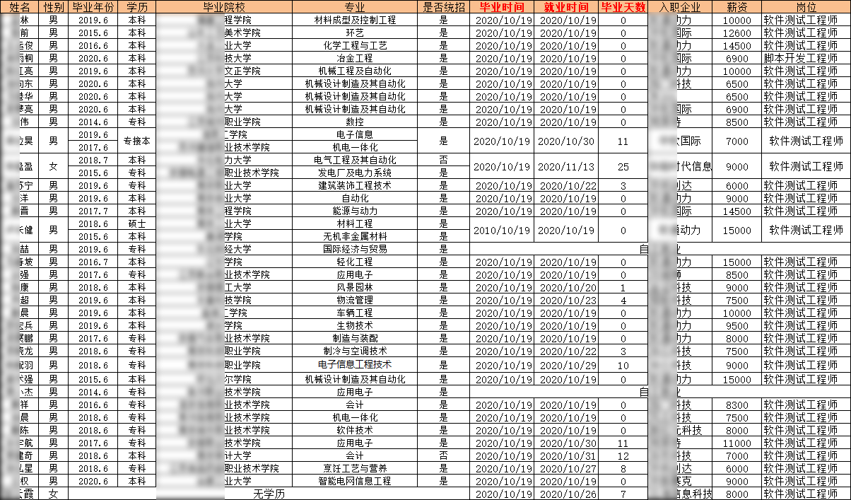 汇智动力南京分校42期就业情况