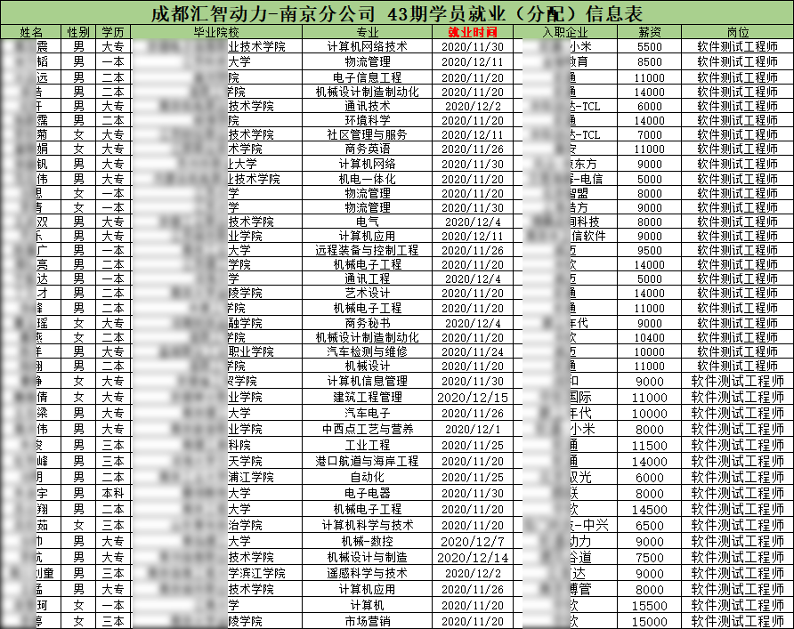 汇智动力南京分校43期就业情况