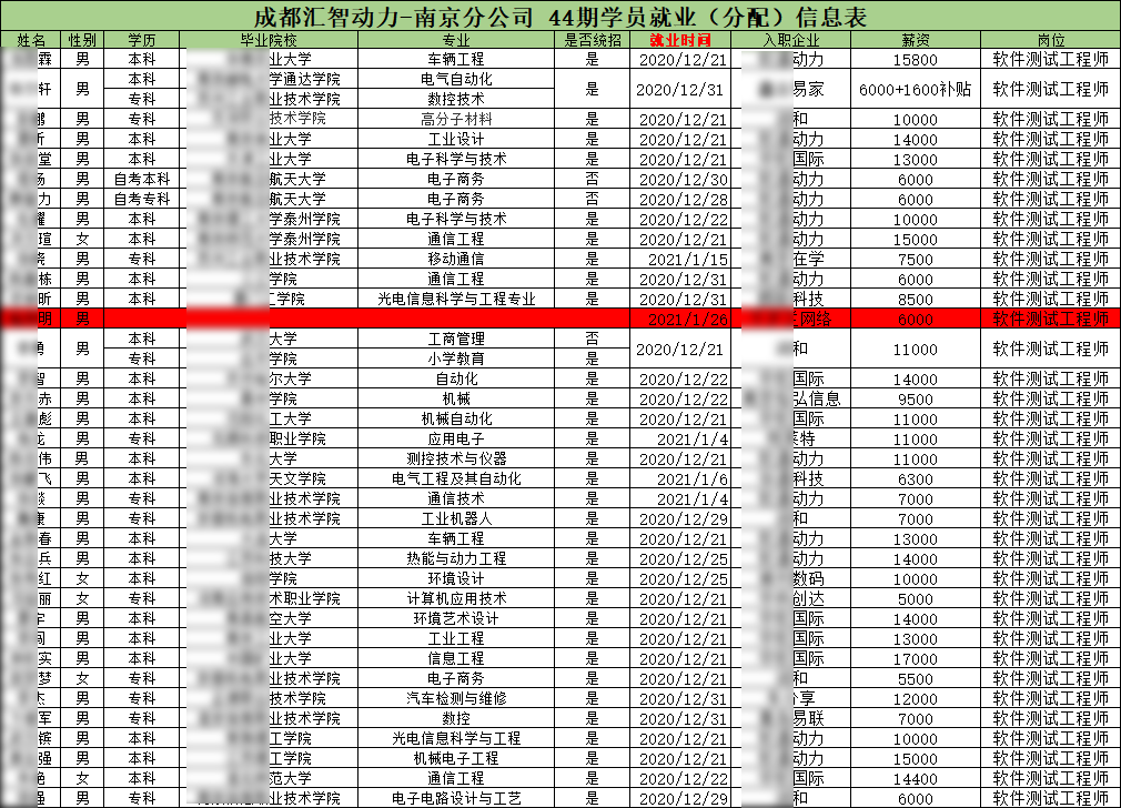  汇智动力南京分校44期就业情况
