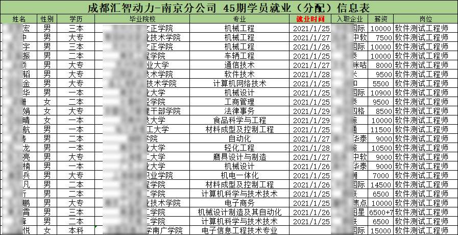 汇智动力南京分校45期就业情况