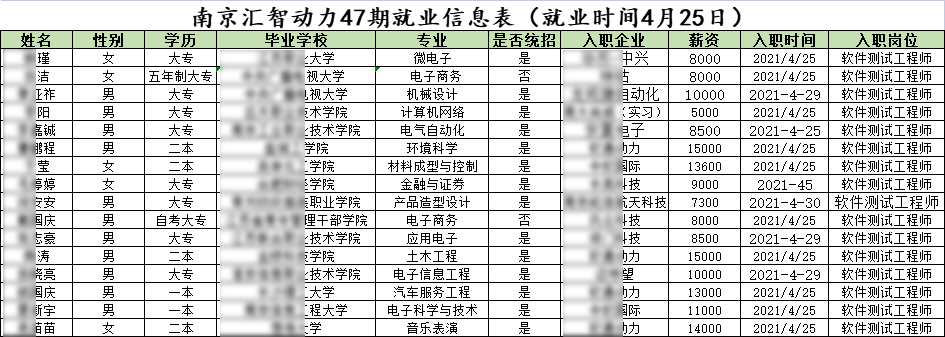 汇智动力南京分校47期就业情况