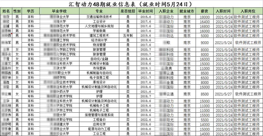 汇智动力南京分校48期就业情况