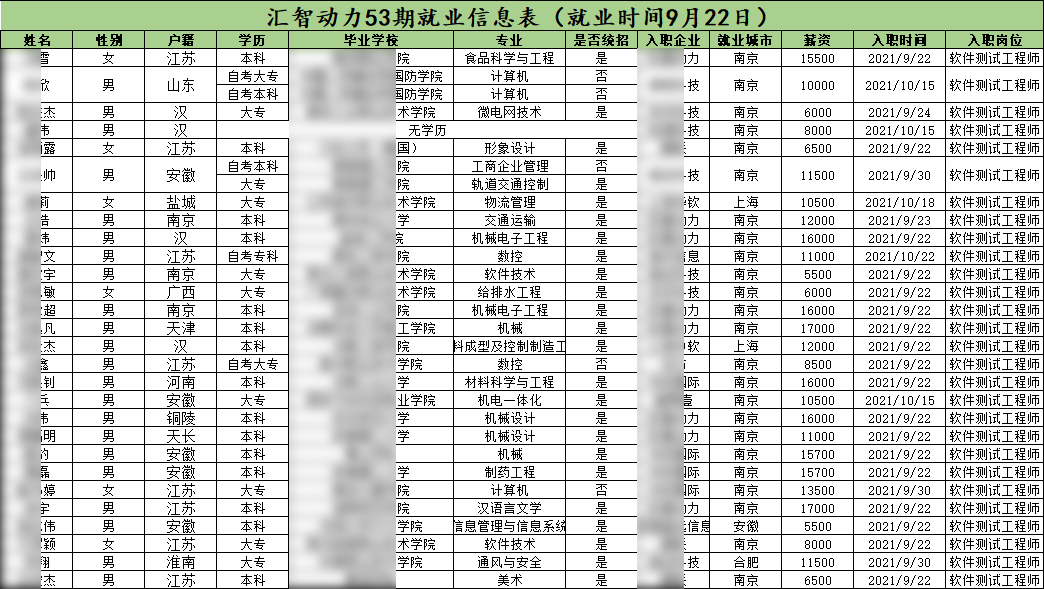 汇智动力南京分校54期就业情况