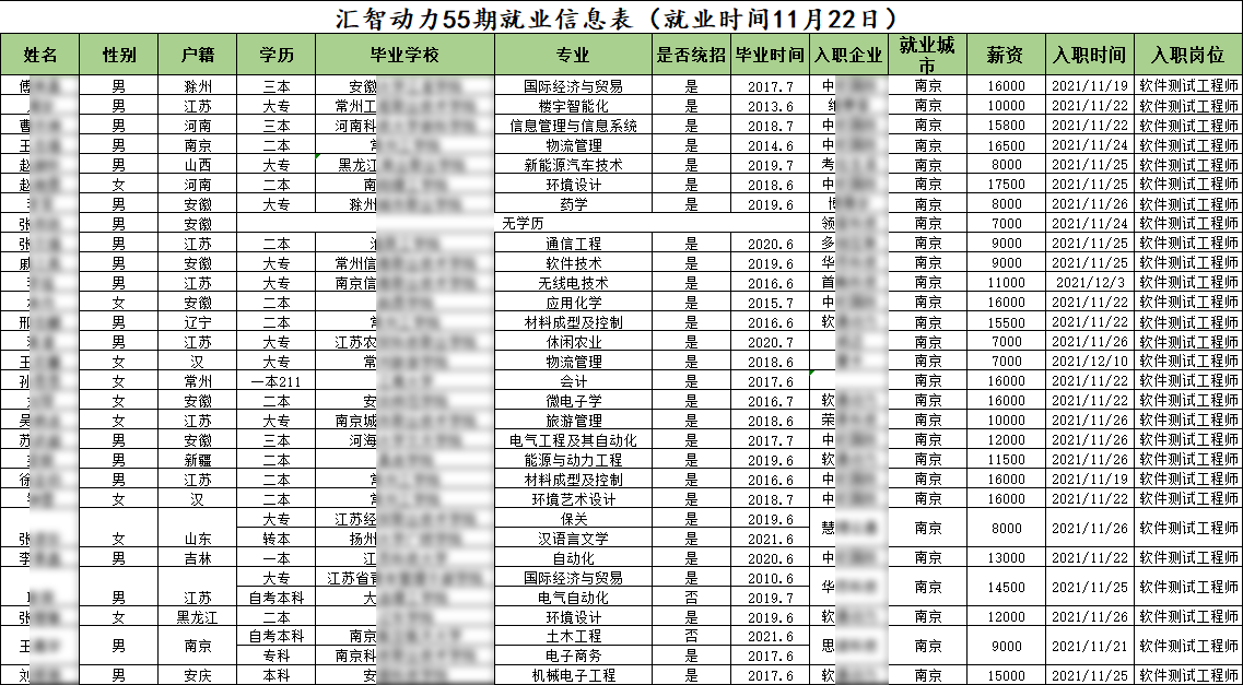  汇智动力南京分校55期就业情况