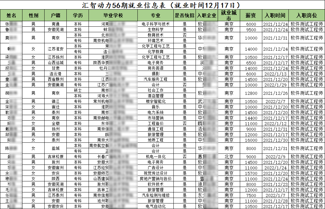  汇智动力南京分校56期就业情况