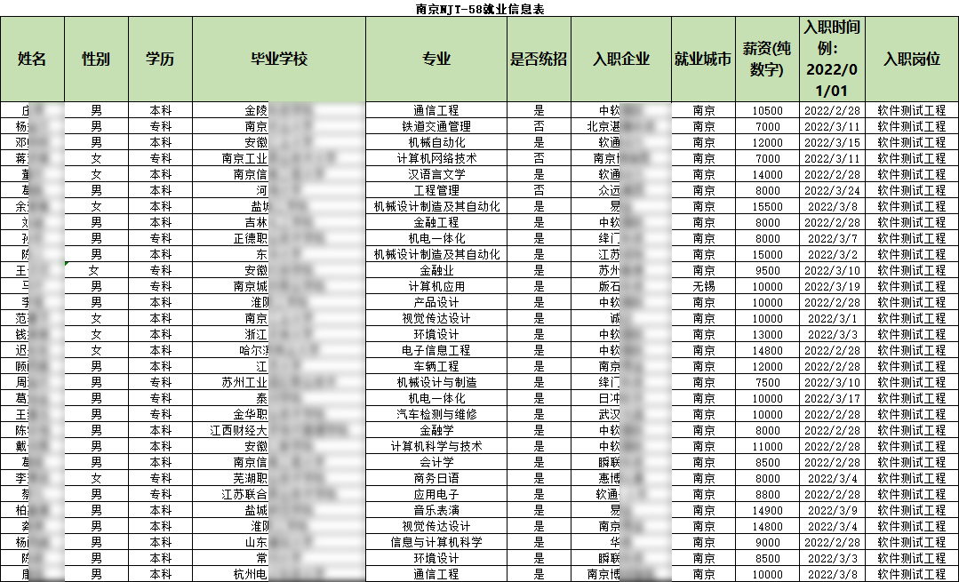 汇智动力南京分校58期就业情况