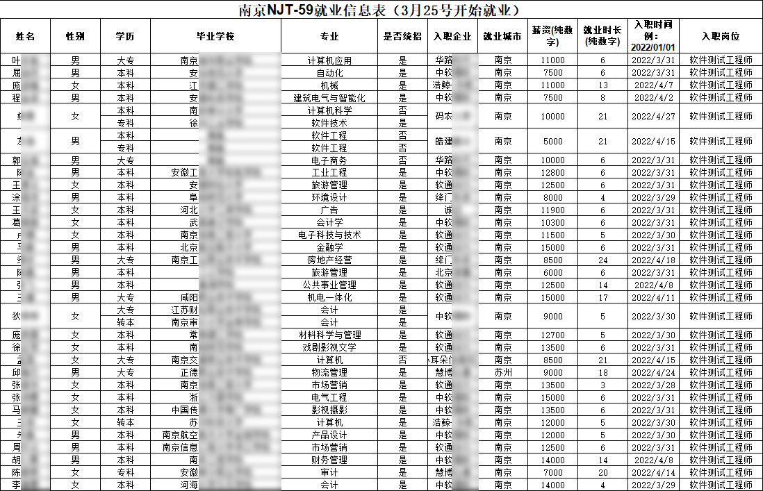 汇智动力南京分校59期就业情况