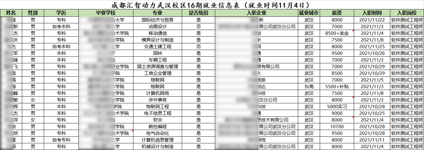 汇智动力武汉分校16期就业情况