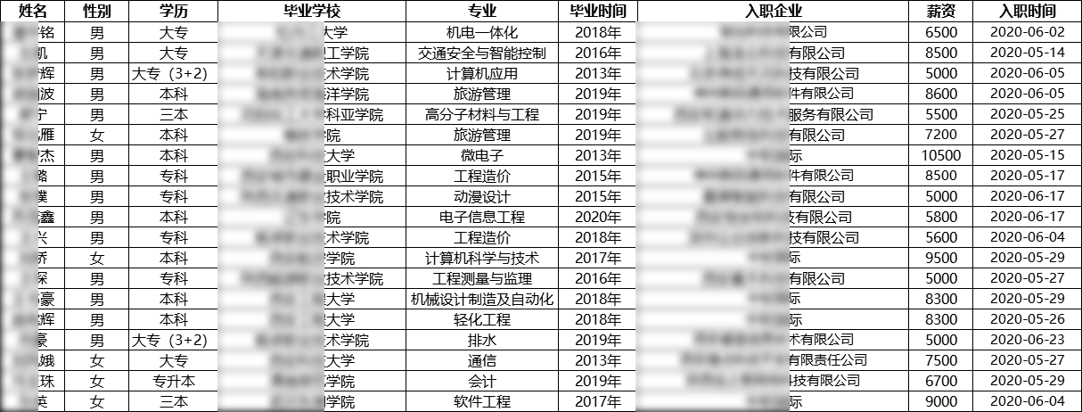 汇智动力西安分校24期就业情况